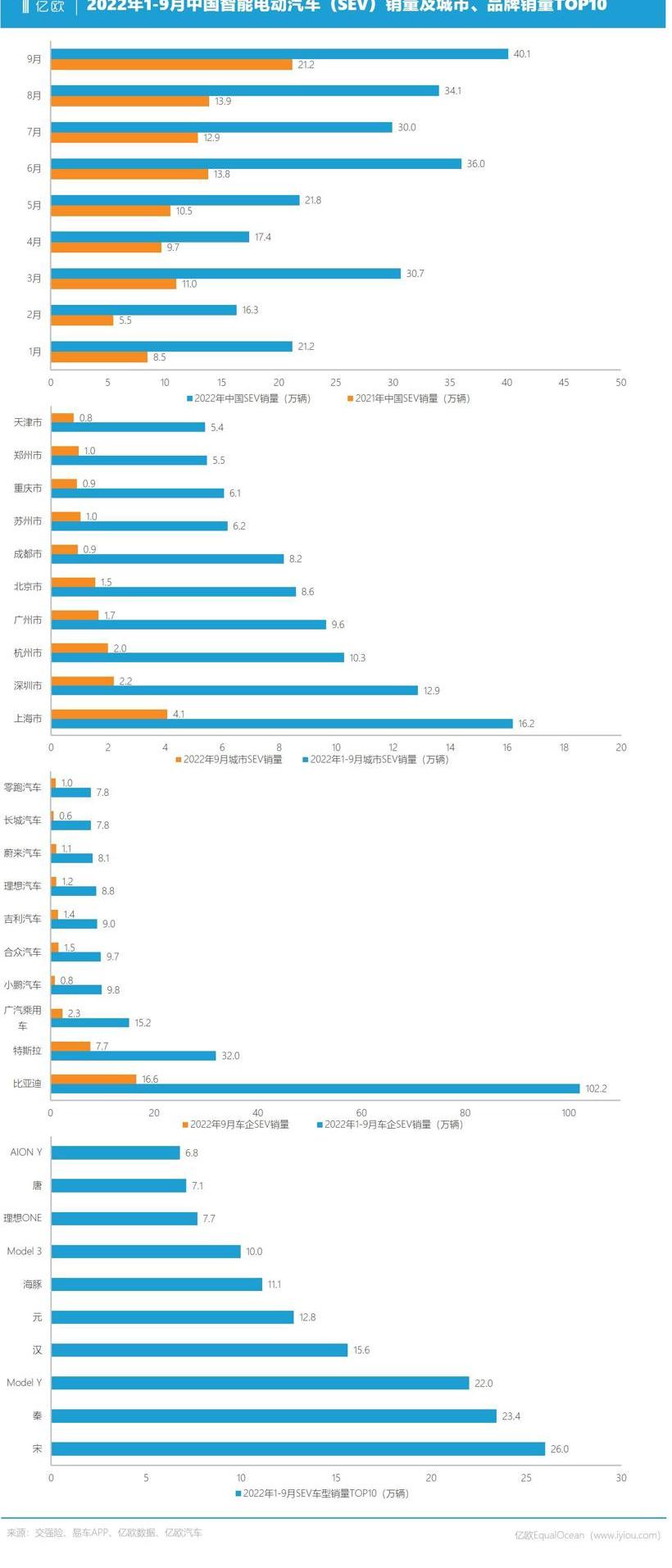 BYD, Tesla, Li ONE, Ai 'an, Ideal L8