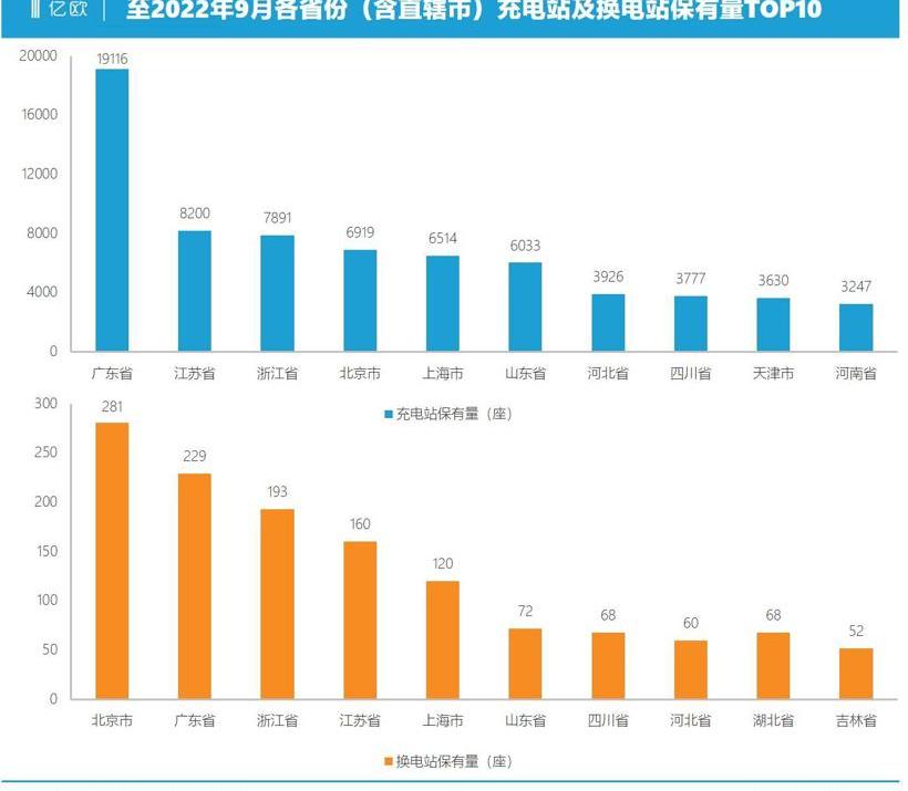 BYD, Tesla, Li ONE, Ai 'an, Ideal L8