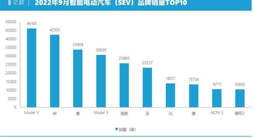 BYD, Tesla, Li ONE, Ai 'an, Ideal L8