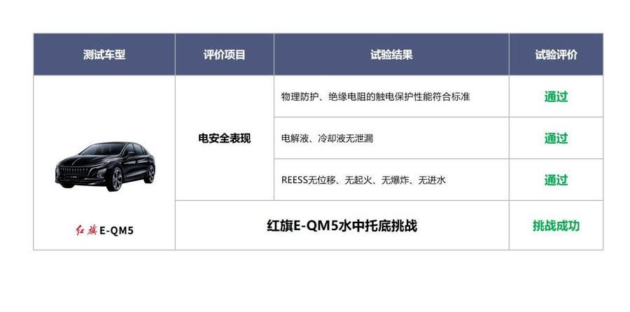 hongqi, hongqi E-QM5, superior, found, faw