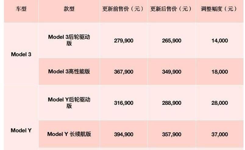 Volvo, Tesla, Beijing, Jidu, Aouita