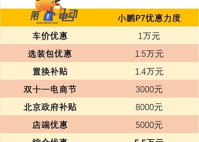 Volvo, Tesla, Beijing, Jidu, Aouita