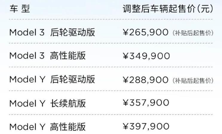 Toyota, Tesla, Tucki, model 3, model y