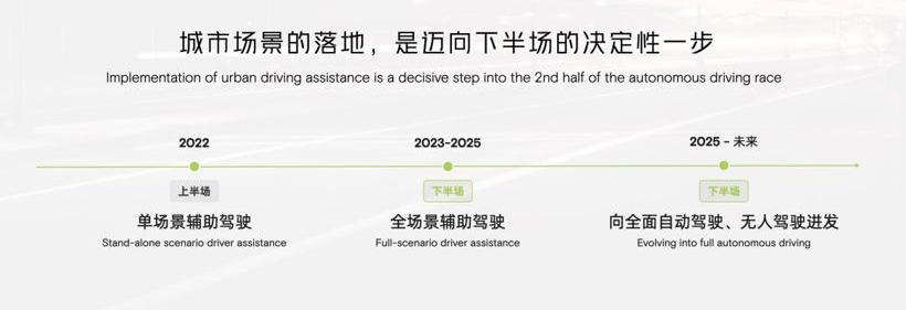 Toyota, Tesla, Tucki, model 3, model y