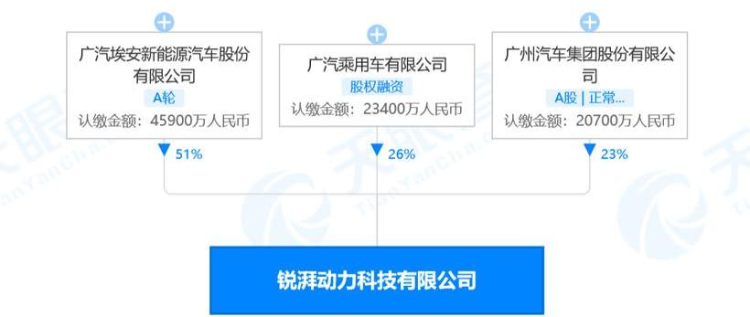 Toyota, Tesla, Tucki, model 3, model y