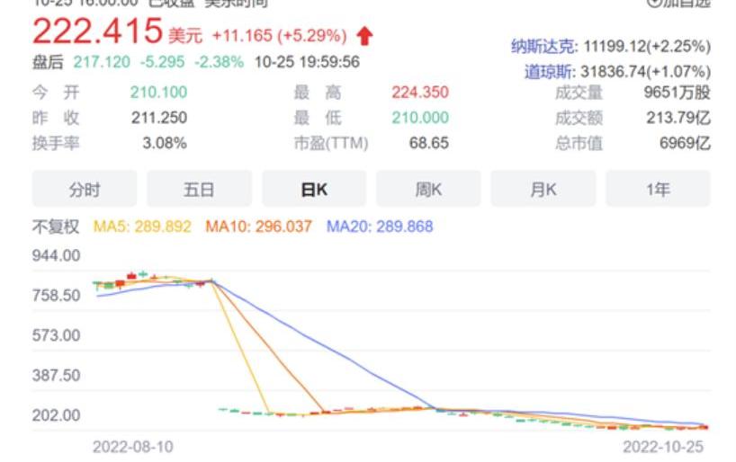 Tesla, BYD, Volkswagen, Tucki, Toyota