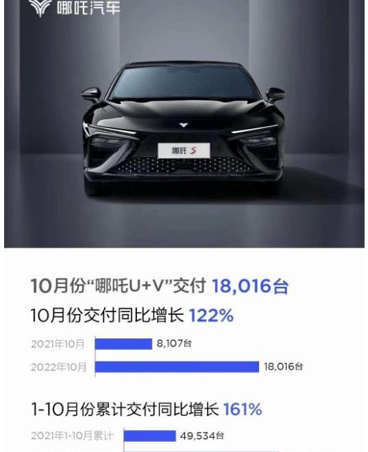 Nezha automobile, Nezha s, Nezha u