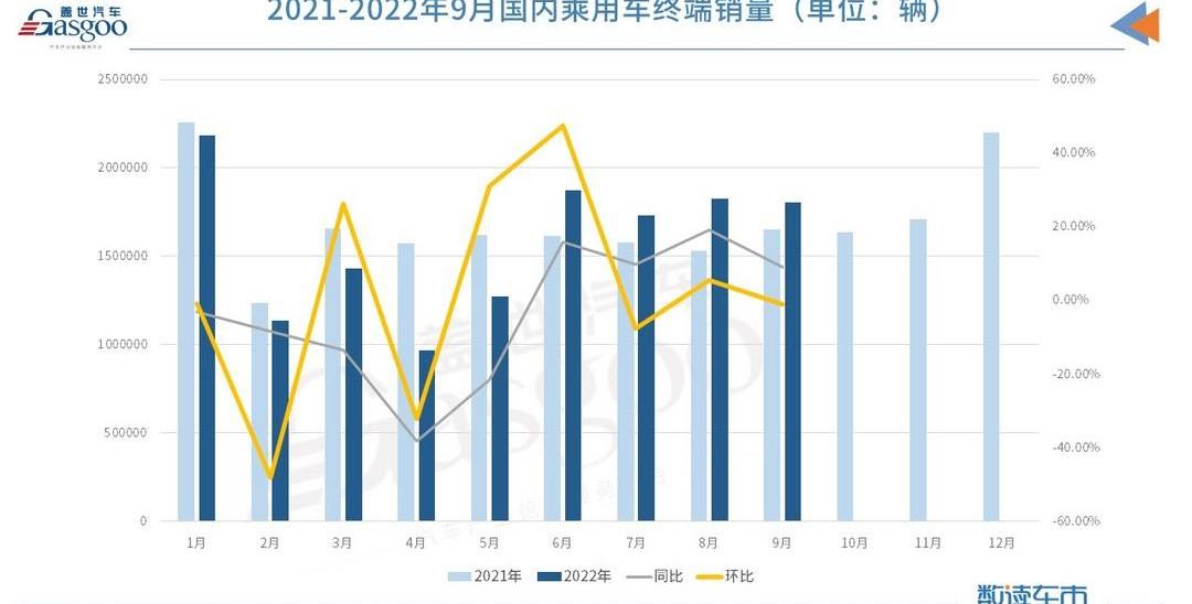 Tesla, BYD, Beijing, Yuan PLUS, Dolphin