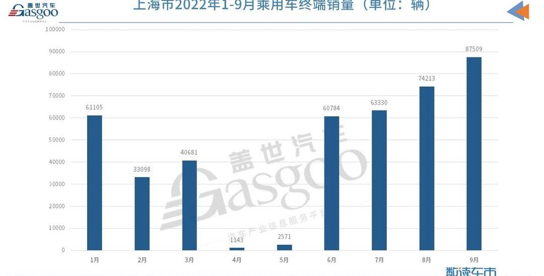 Tesla, BYD, Beijing, Yuan PLUS, Dolphin