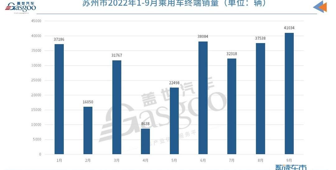 Tesla, BYD, Beijing, Yuan PLUS, Dolphin