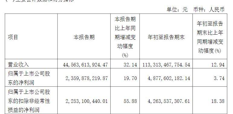 Beijing, Mercedes-Benz, BMW, BYD, Geely Automobile