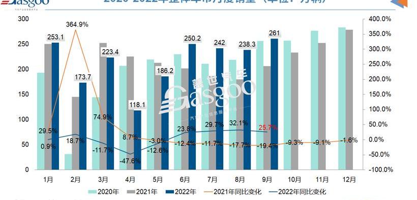 Beijing, Mercedes-Benz, BMW, BYD, Geely Automobile