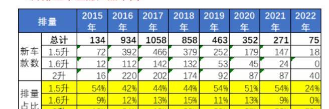 Mercedes-Benz, Changan, Volkswagen, Ford, Tiguan L