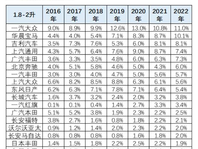 Mercedes-Benz, Changan, Volkswagen, Ford, Tiguan L