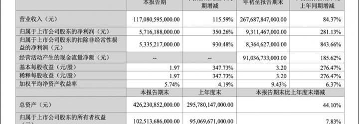 BYD, Tesla, Model 3,Model Y, Honda