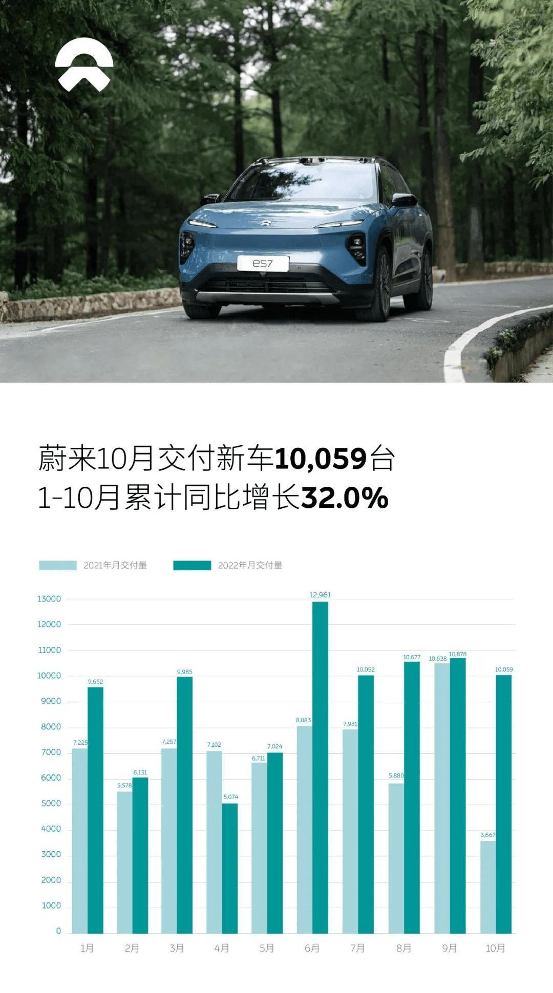 weilai, weilai et7