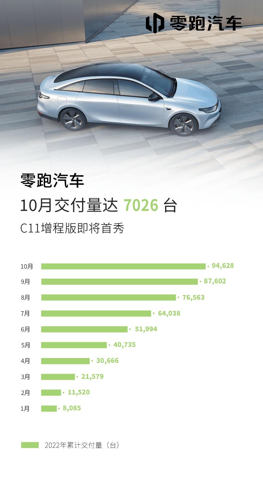 Zero car, zero C01, Weilai