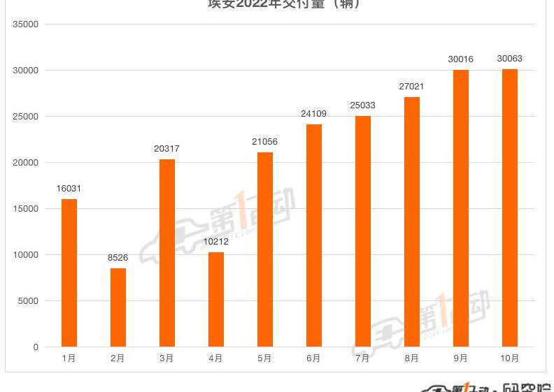 Tucki, Hechuang, Nezha Automobile, Weilai, Ai 'an