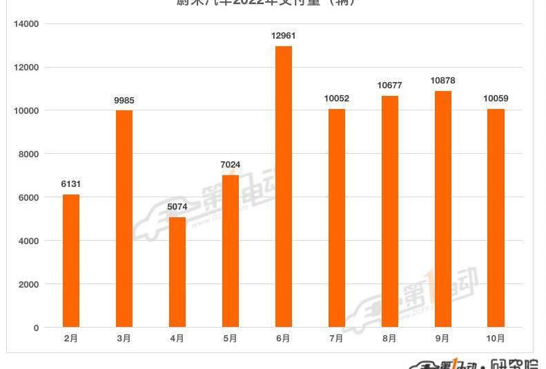 Tucki, Hechuang, Nezha Automobile, Weilai, Ai 'an