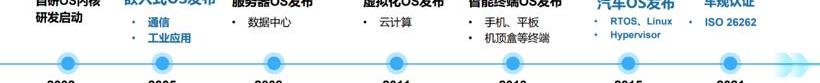 ZTE, Universiade