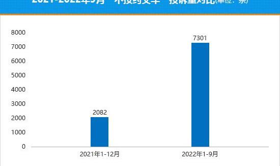 BYD, Toyota, BMW, Weilai, Ai 'an