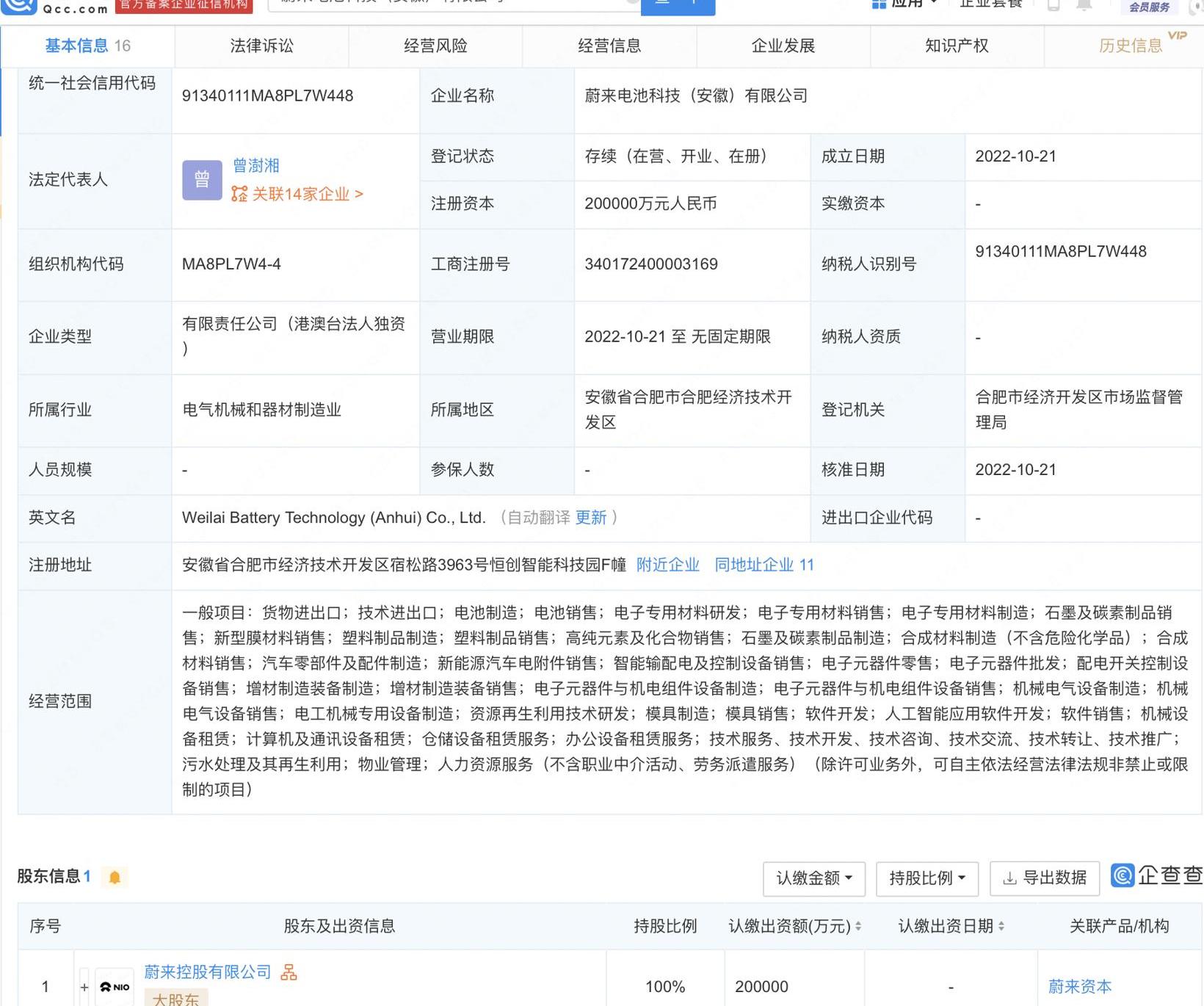 Weilai, BYD, Chang 'an, Ai 'an, Guangzhou Automobile Group