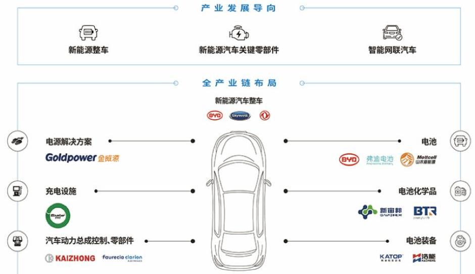 BYD, Beijing