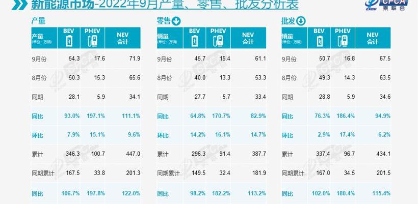 BYD, Changan, Volkswagen, Chery and FAW