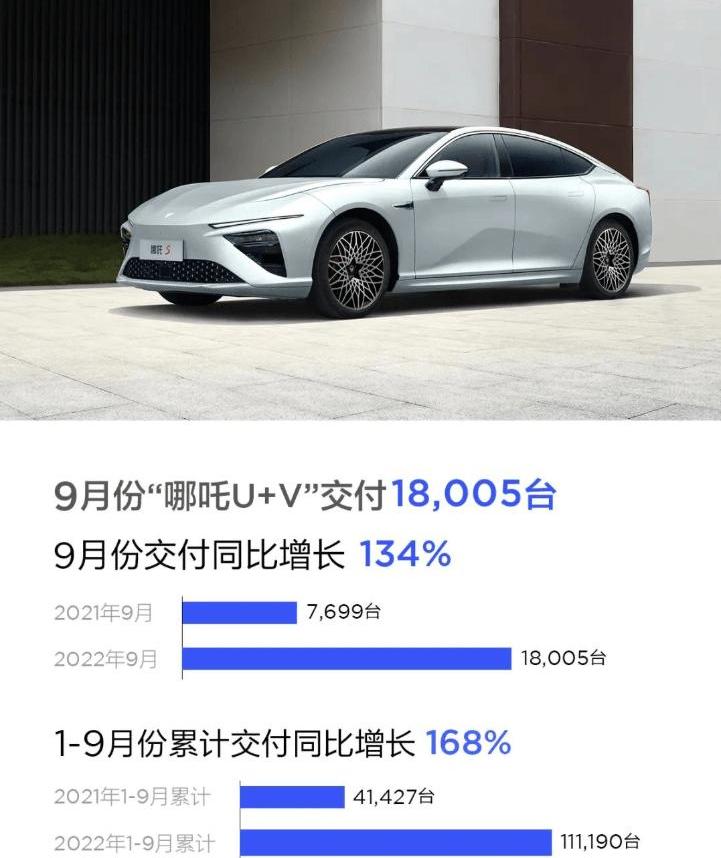 Nezha automobile, Nezha s, Nezha u, Nezha v, Beijing