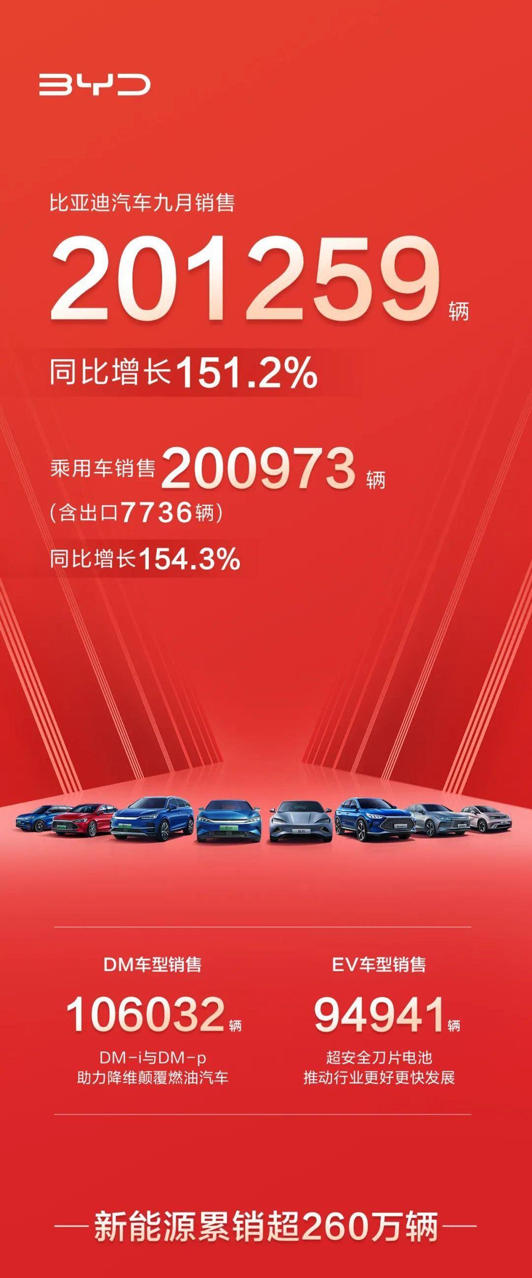 BYD