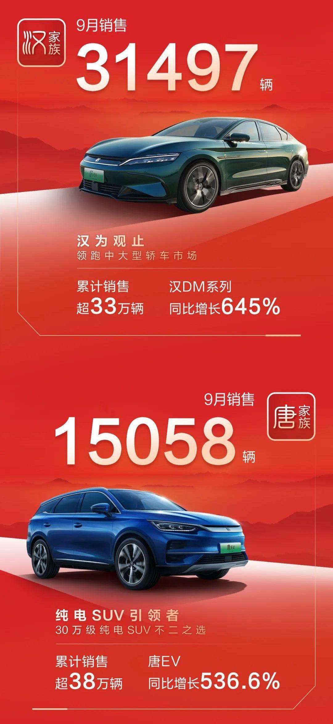 BYD