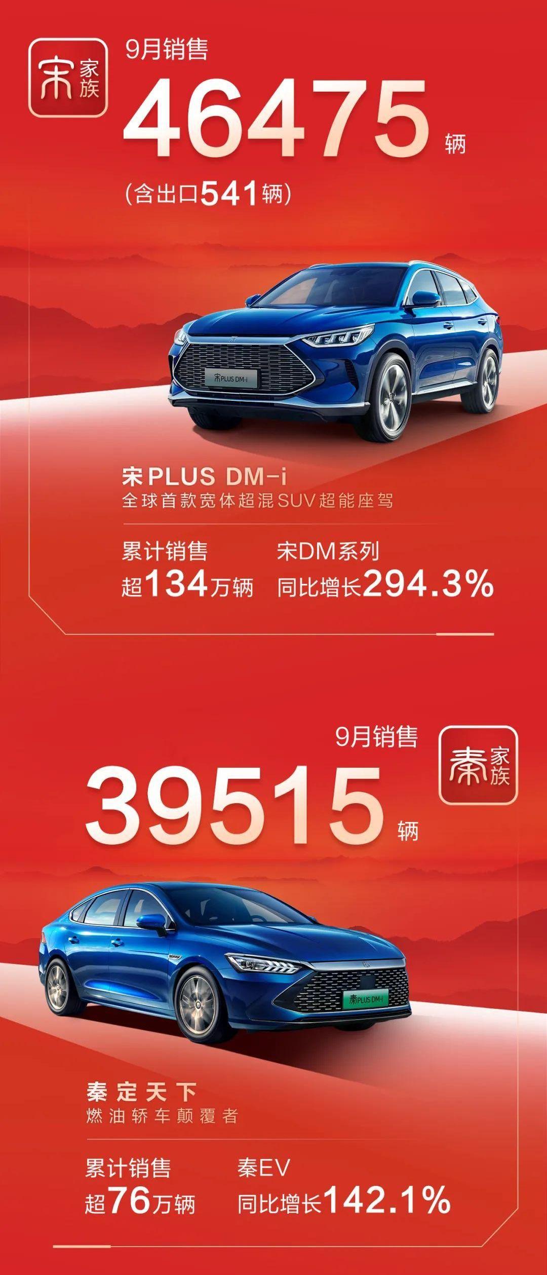 BYD