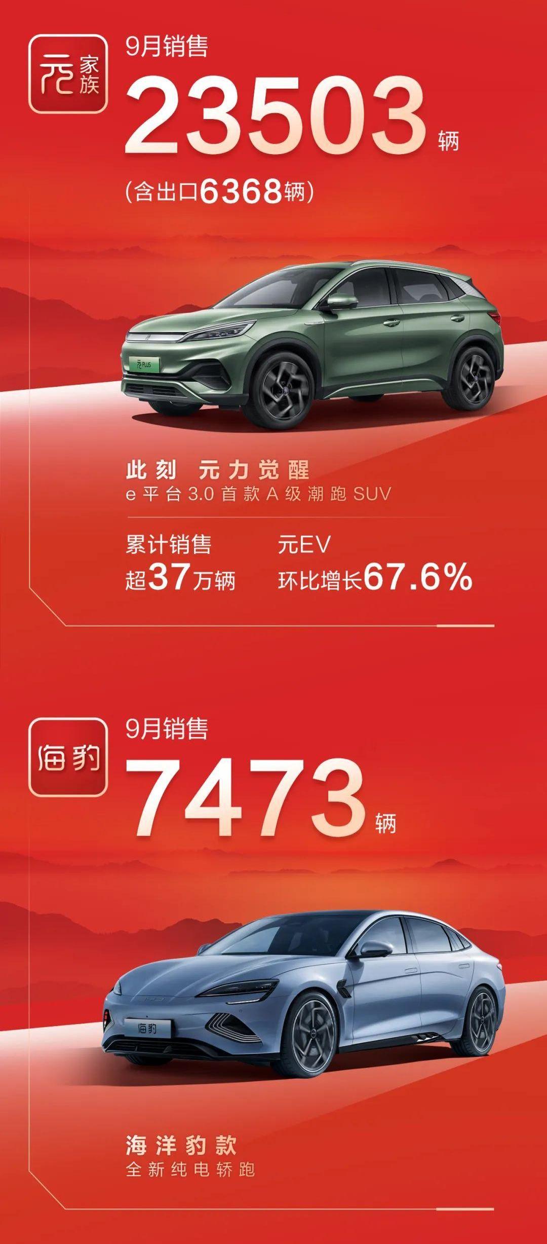 BYD