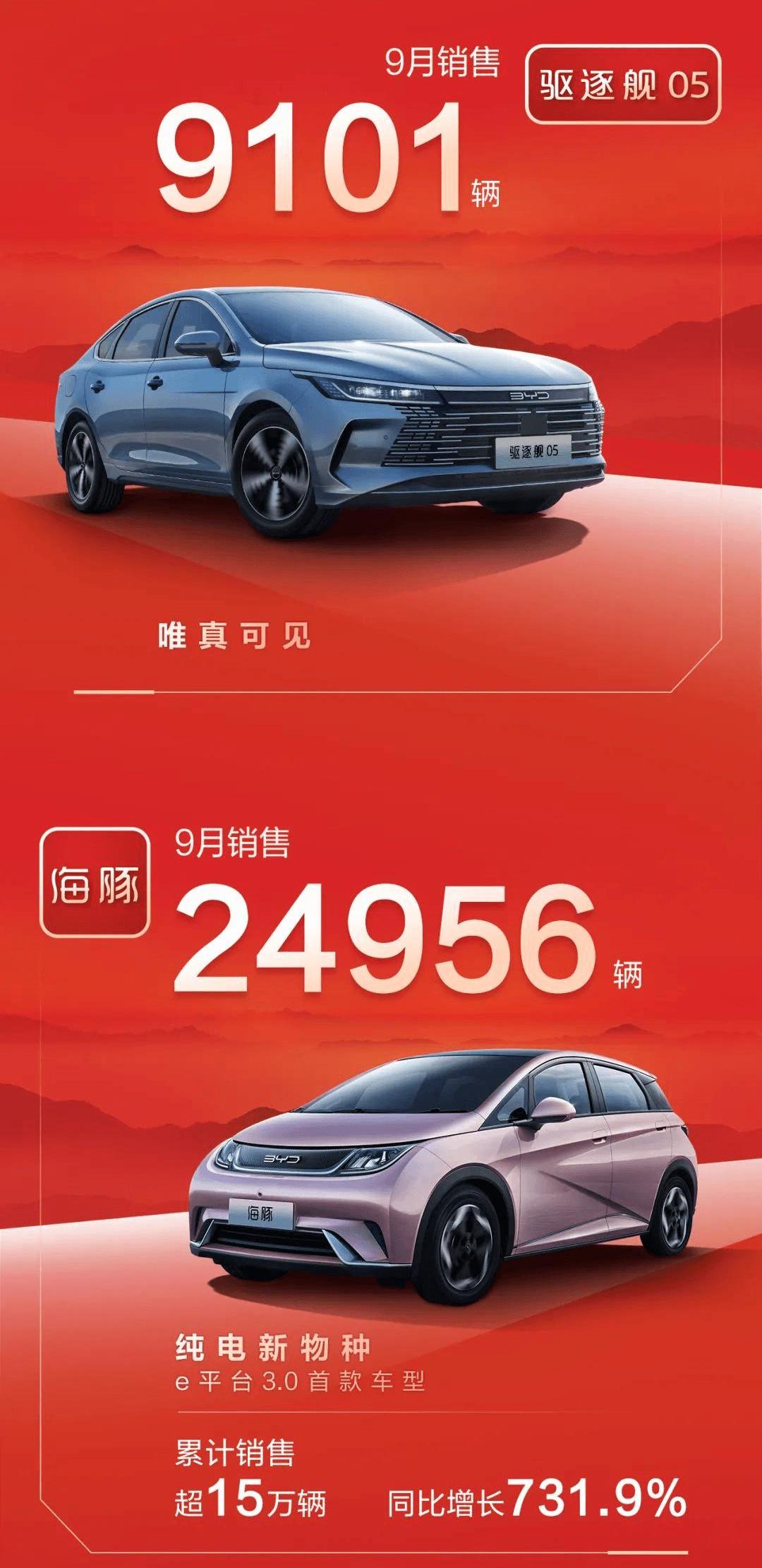 BYD