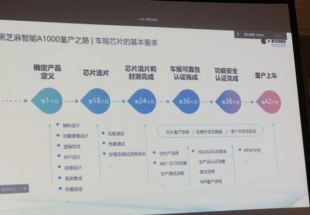 Tesla, BYD, sihao