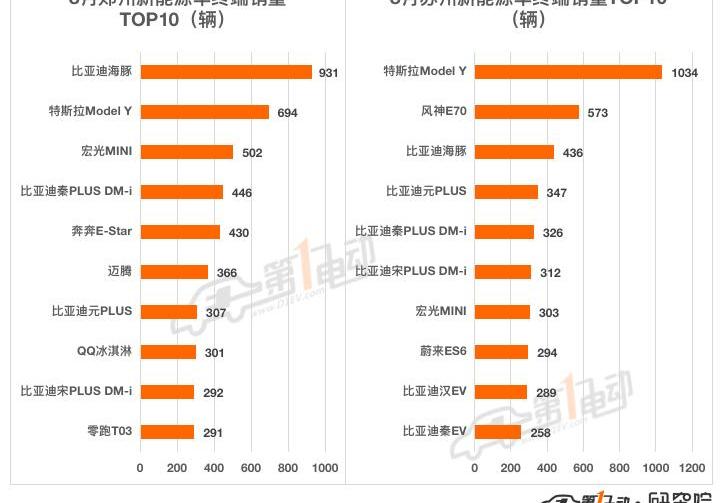 BYD, Tesla, Model Y,MINI, Beijing