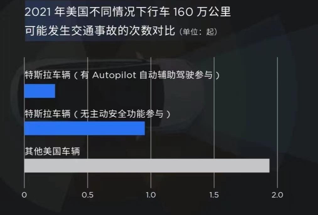 Tesla, Beijing