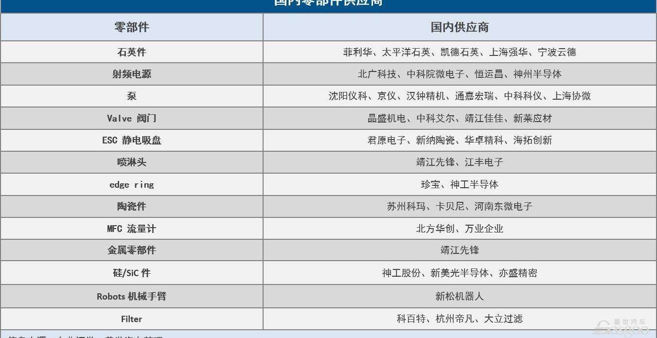 ZTE