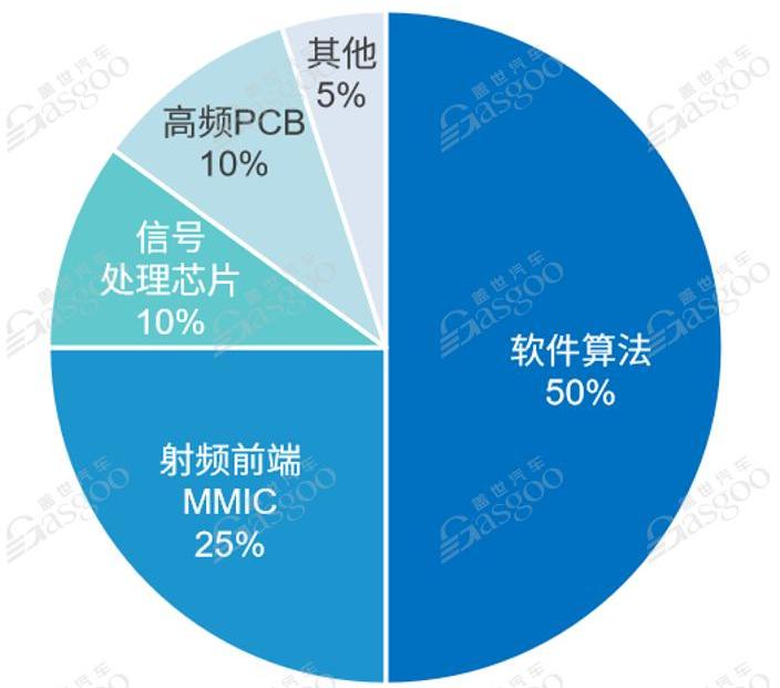 Beijing, DS, Discovery, Modern