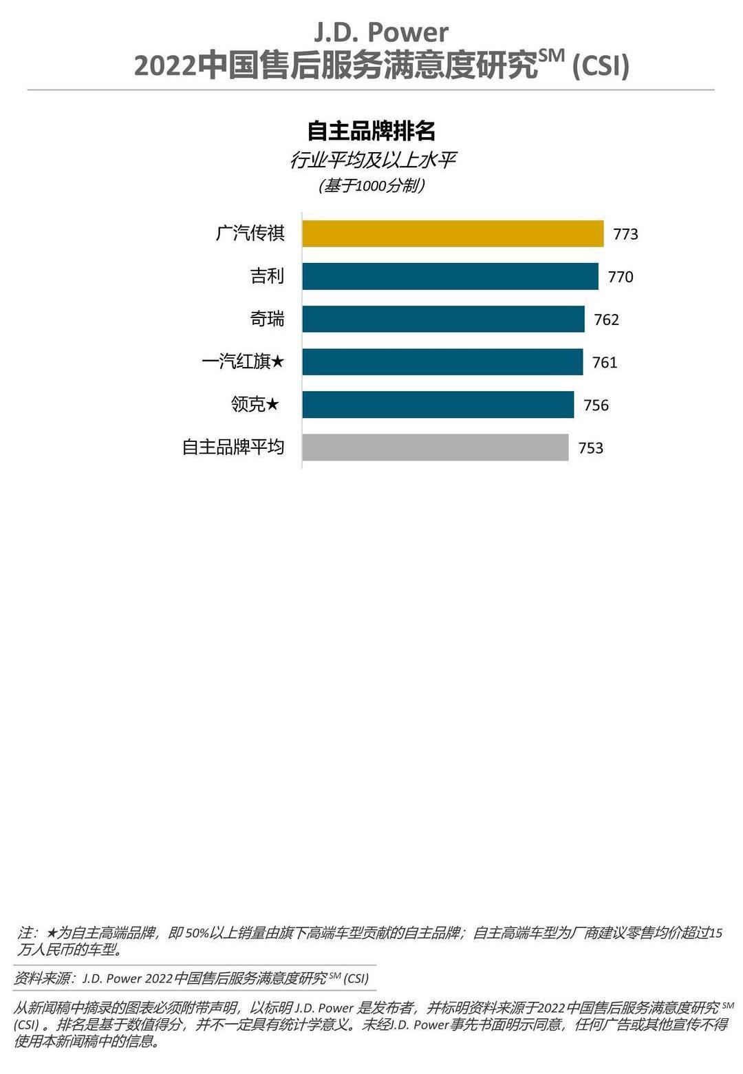 Audi, Honda, GAC Chuanqi, Land Rover, Discovery