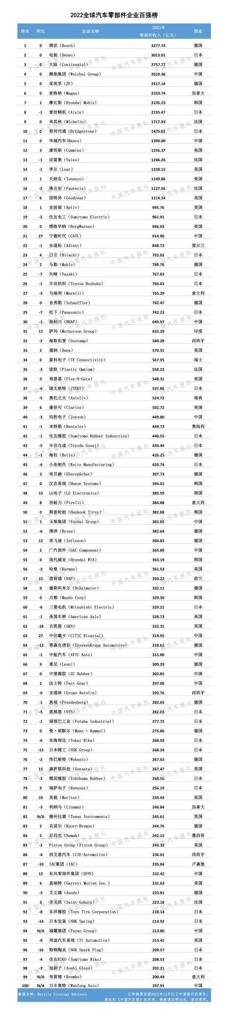 Dongfeng, Dafa