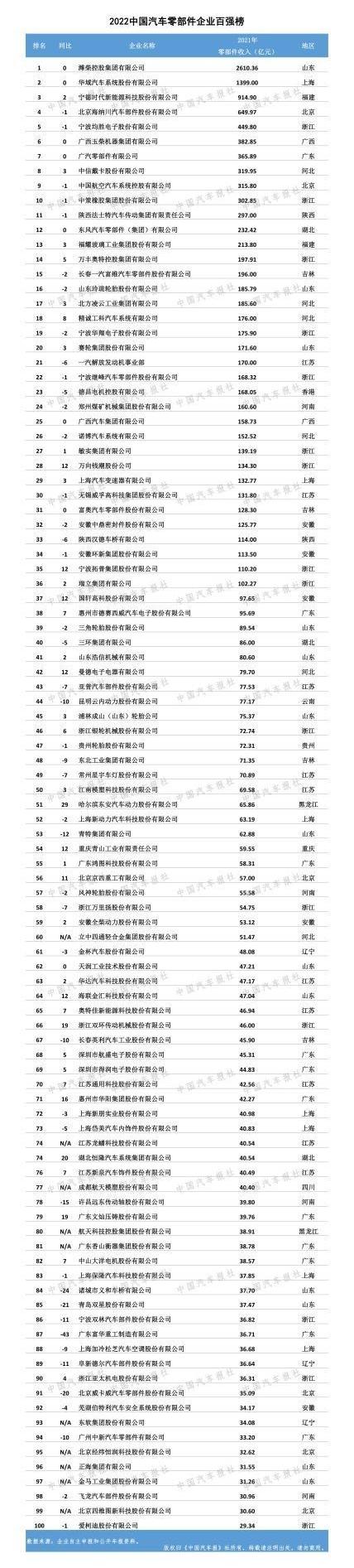 Dongfeng, Dafa