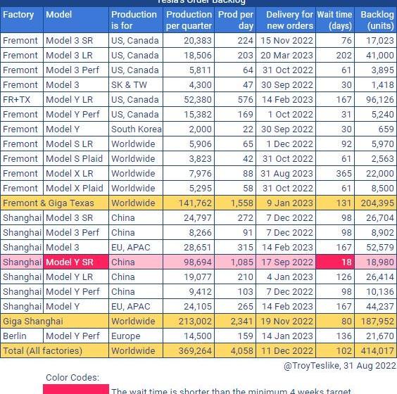 Tesla, model y, model x, model 3