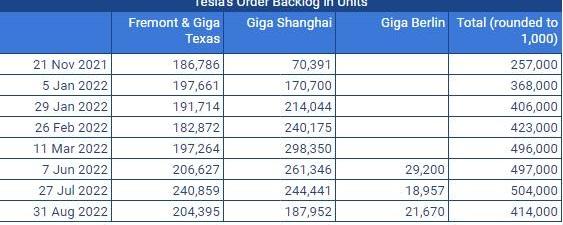 Tesla, model y, model x, model 3