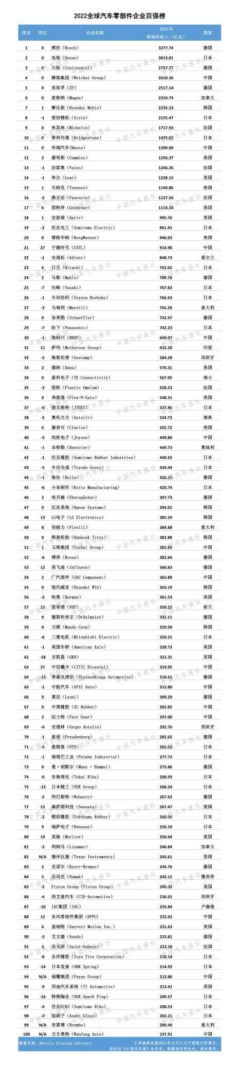 Dongfeng, Dafa