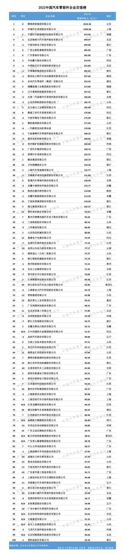 Dongfeng, Dafa
