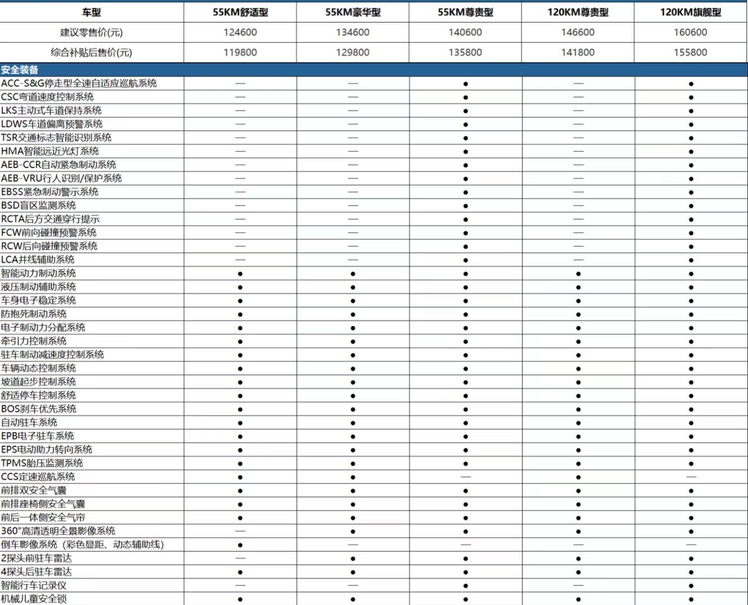 destroyer 05, BYD, found, remote
