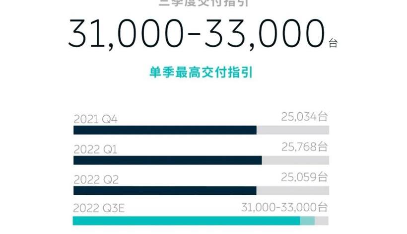 weilai, weilai ES8, weilai et5