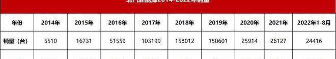 BYD, 777, Weilai, Tucki