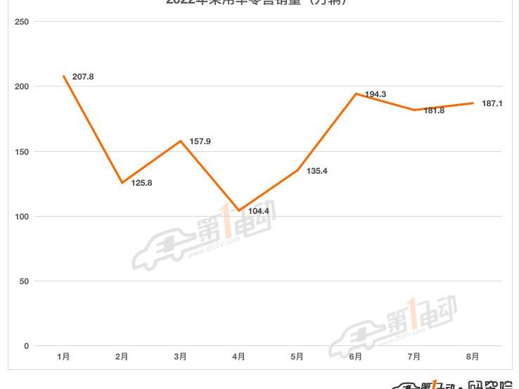 BYD, Volkswagen, Chery, Tesla, Great Wall